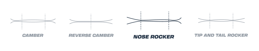 nose rocker
